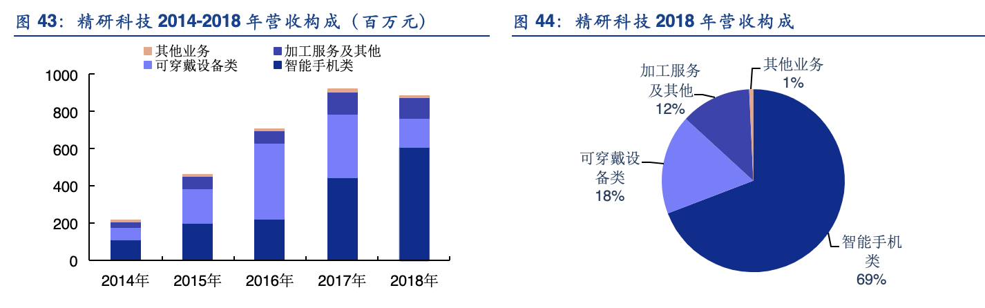 「行业深度」折叠屏手机产业链：柔性AMOLED、铰链、散热、电池