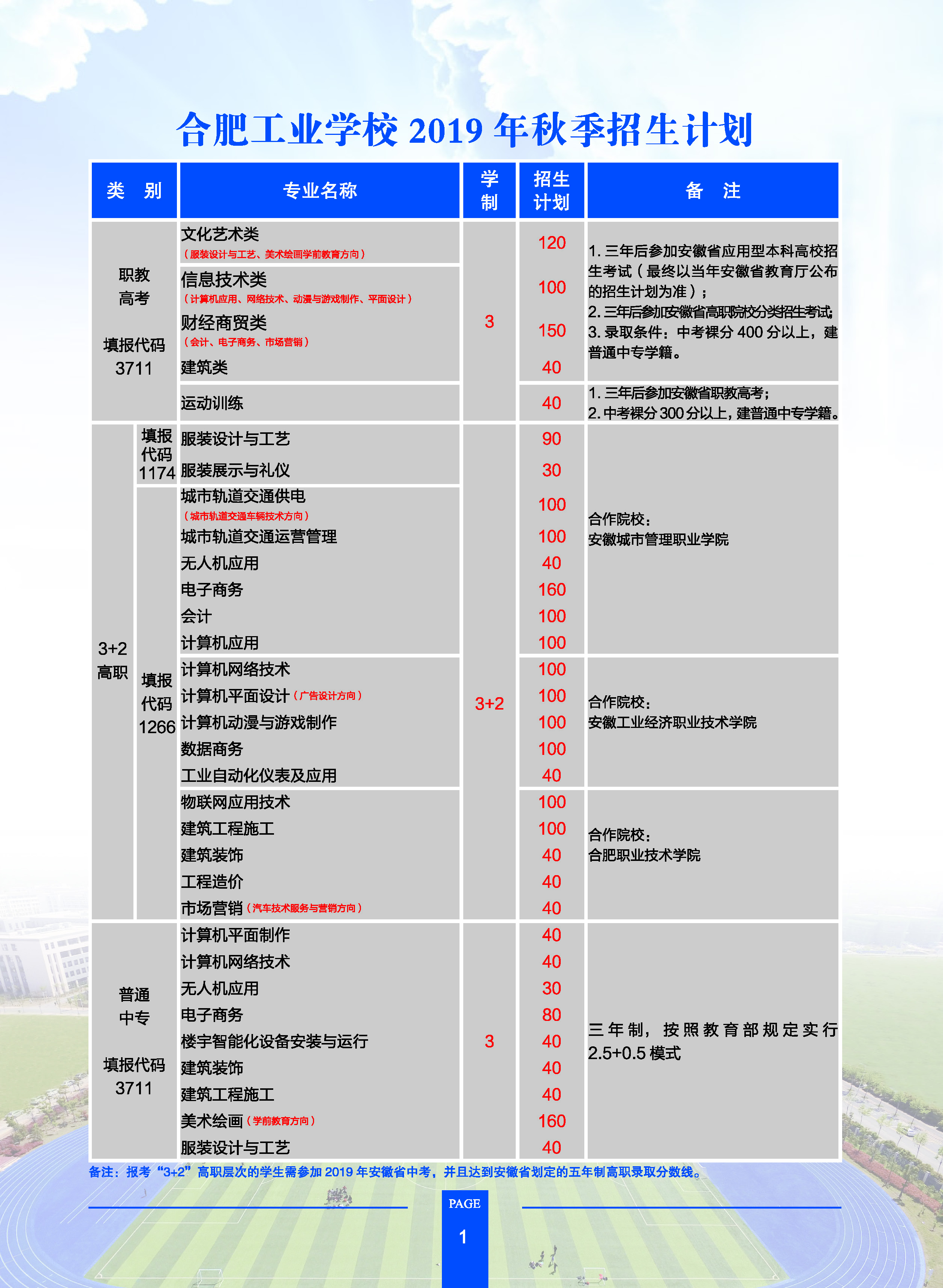 合肥工业学校正面向全省招生