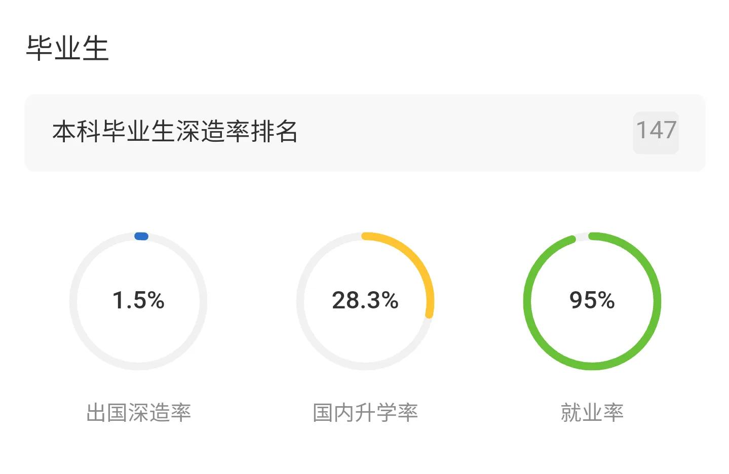 高考院校数据解读：燕山大学（2021）