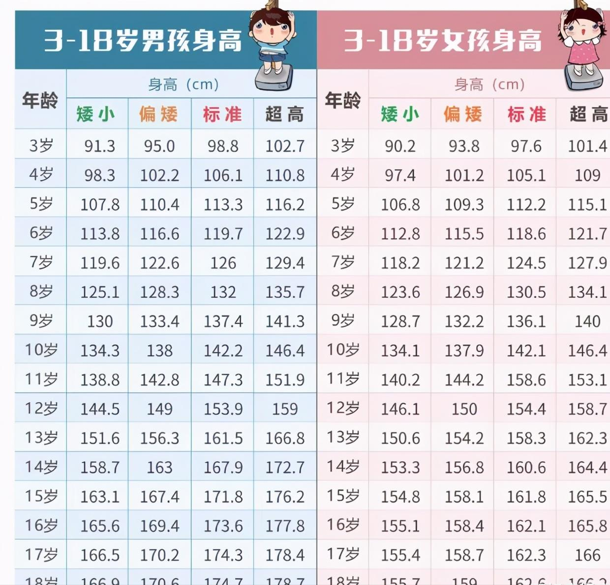 儿童身高体重标准 1-16岁儿童身高标准表-北京百科网