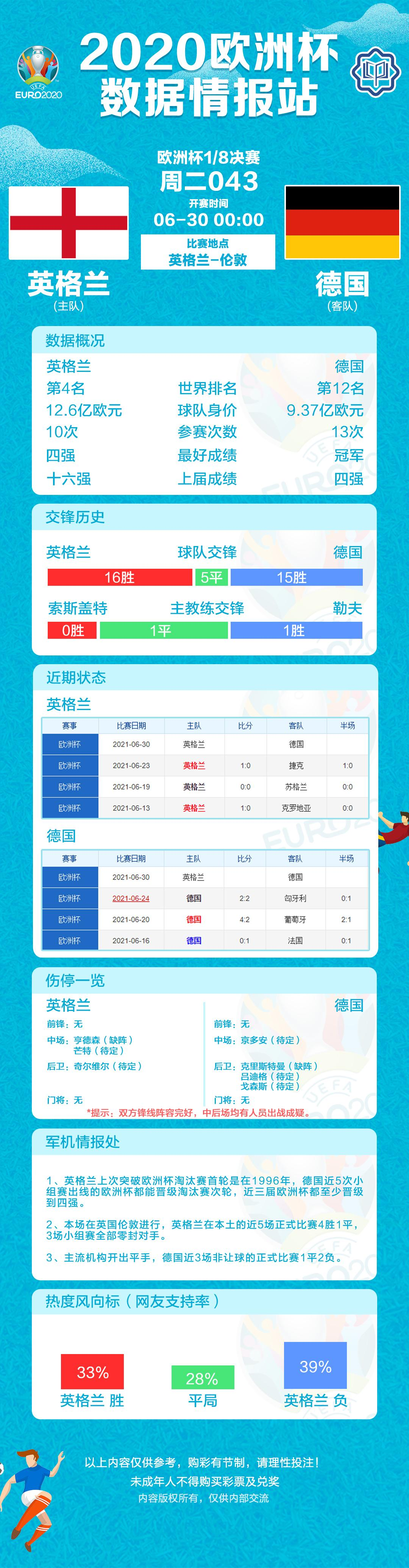 欧洲杯赛程2021赛程表图片(欧洲杯赛程表、数据情报（6月29日）)