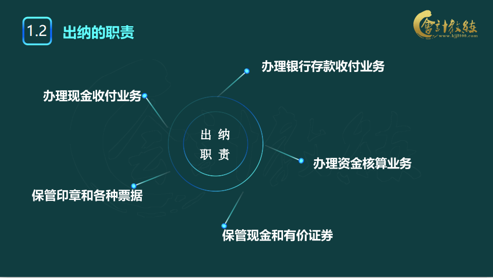 很多人认为会计专业毕业后要做一个出纳，但究竟什么是出纳呢？