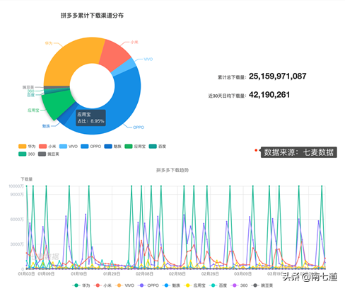 跌落的腾讯应用宝