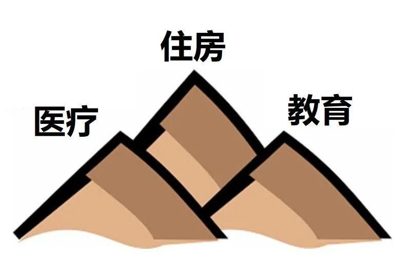 什么是智慧医疗,