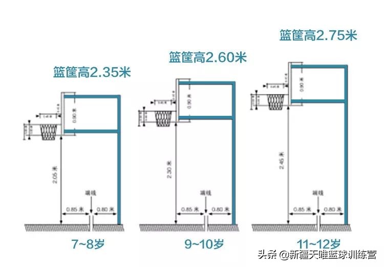 小篮球比赛年龄限制（小篮球为何要“小”）