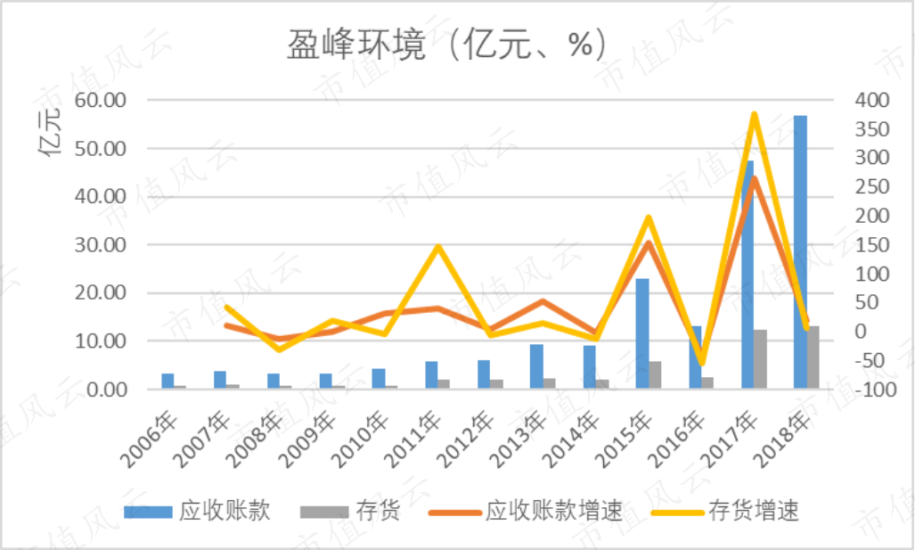 何剑锋深圳(上市14年募资181亿分红5亿，商誉占净资产43%:何剑锋玩转盈峰环境)