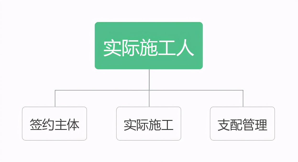 实际施工人的那些法律事儿