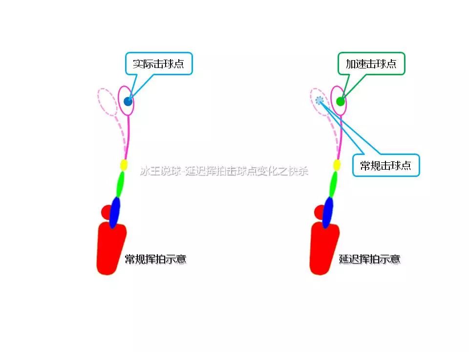 正常打羽毛球用几号(羽毛球挥拍注意事项之以小见大)