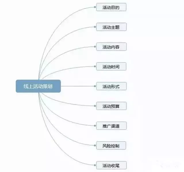 【女王节】将至，如何制定一个成功的线上活动策划方案？