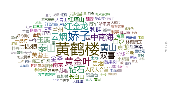 python分析全国香烟数量及价格，看看有没有你喜欢的牌子