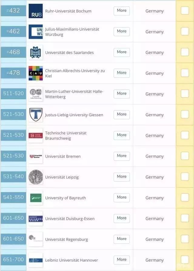2020年QS德国大学排行榜