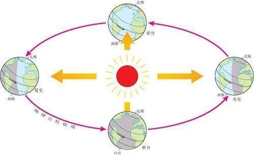 《行气铭》与五运六气