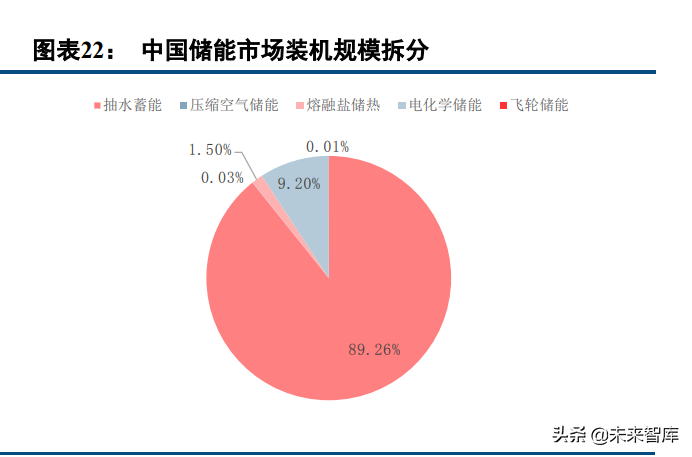 建筑行业研究及投资策略报告：新能源、新建筑、新征程