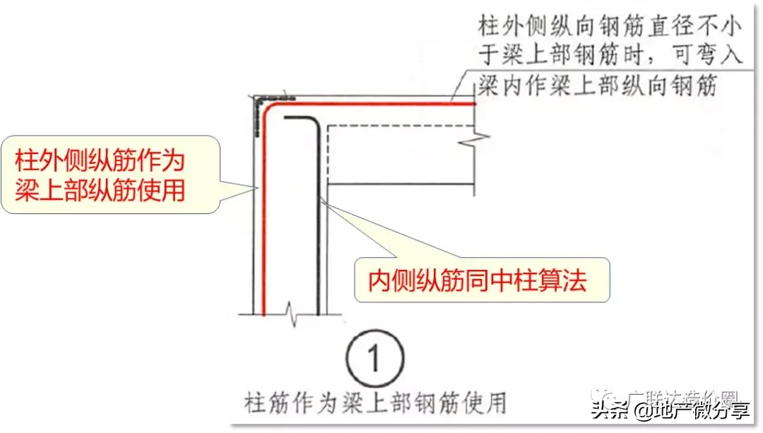 教科式超全总结：手把手教你算准顶层柱子钢筋