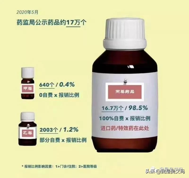 医疗险种类和价格知多少