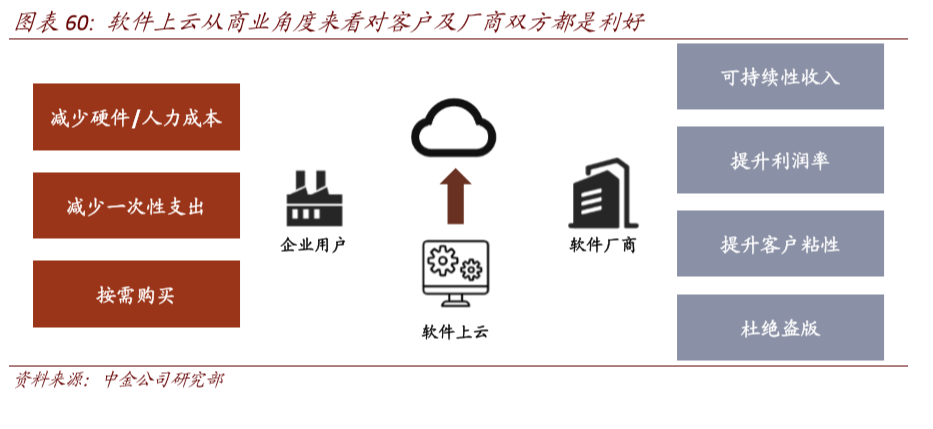 工业软件深度报告：软件为体，工业铸魂