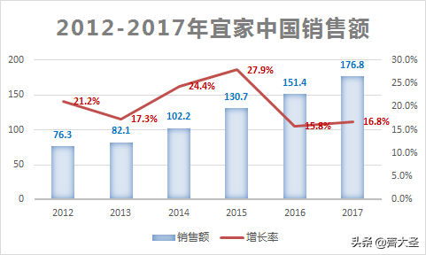 花了几万块亲自体验，才整理出这份宜家红黑榜
