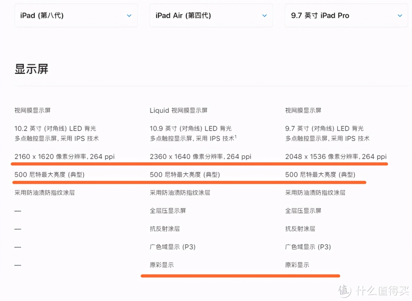 ipadpro4代是哪一年的（22款ipadpro是第几代）-第6张图片-科灵网