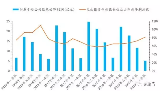 深度丨从利润的角度论新希望养猪的必要性