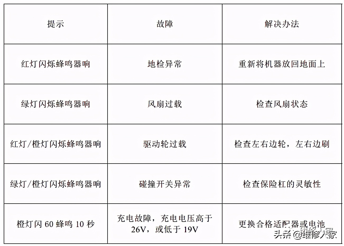 N78S系列扫地机器人维修手册