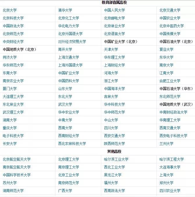 以下户籍地考生请注意：2020高考可降分录取