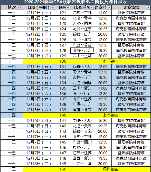 cba为什么到12月(CBA官宣第二阶段赛程：12月2日开赛 浙辽1月3日巅峰对决)