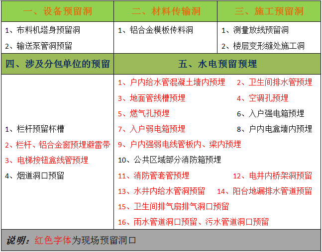 铝合金模板施工技术经验总结分享