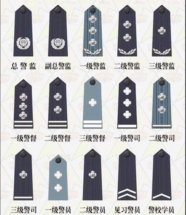 中国人民警察警衔制度