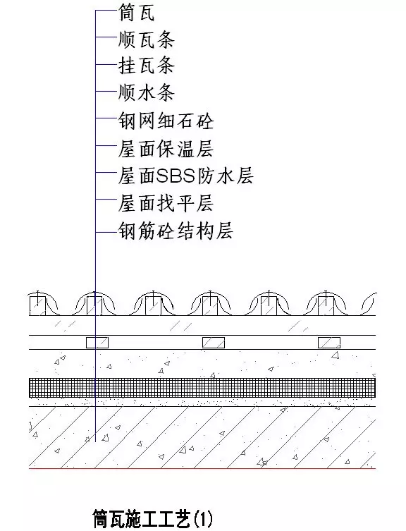 绿城实践多年的施工节点做法讲解，冲击鲁班奖必备！