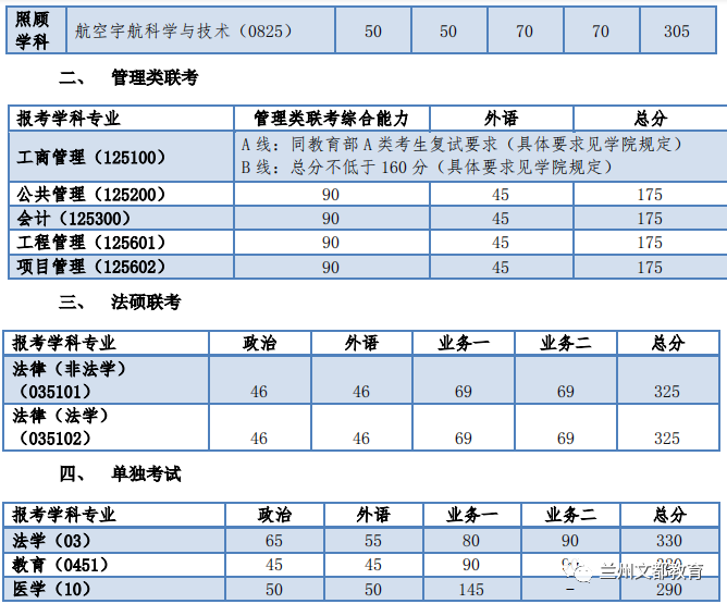 名校近5年大数据丨同济大学