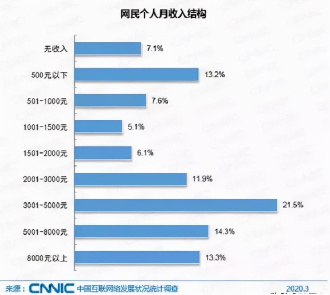 知名女网红月薪曝光：以为钱好赚，是年轻人的错觉