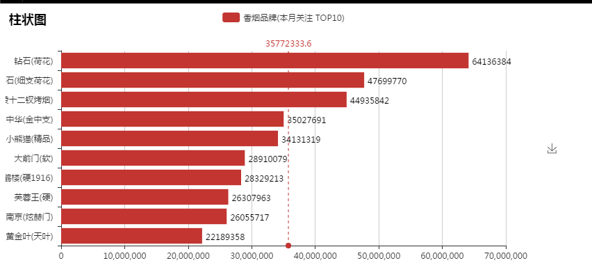 python分析全国香烟数量及价格，看看有没有你喜欢的牌子