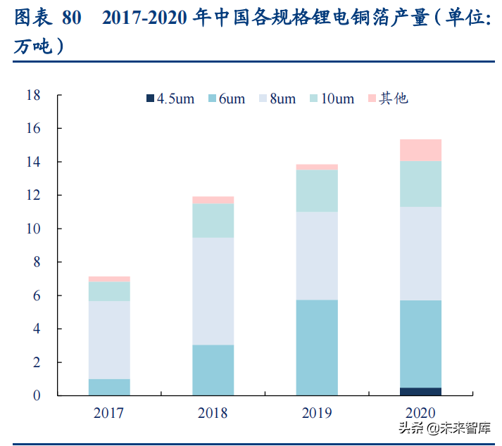 新能源汽车行业深度研究与投资策略报告：拥抱时代，电动未来