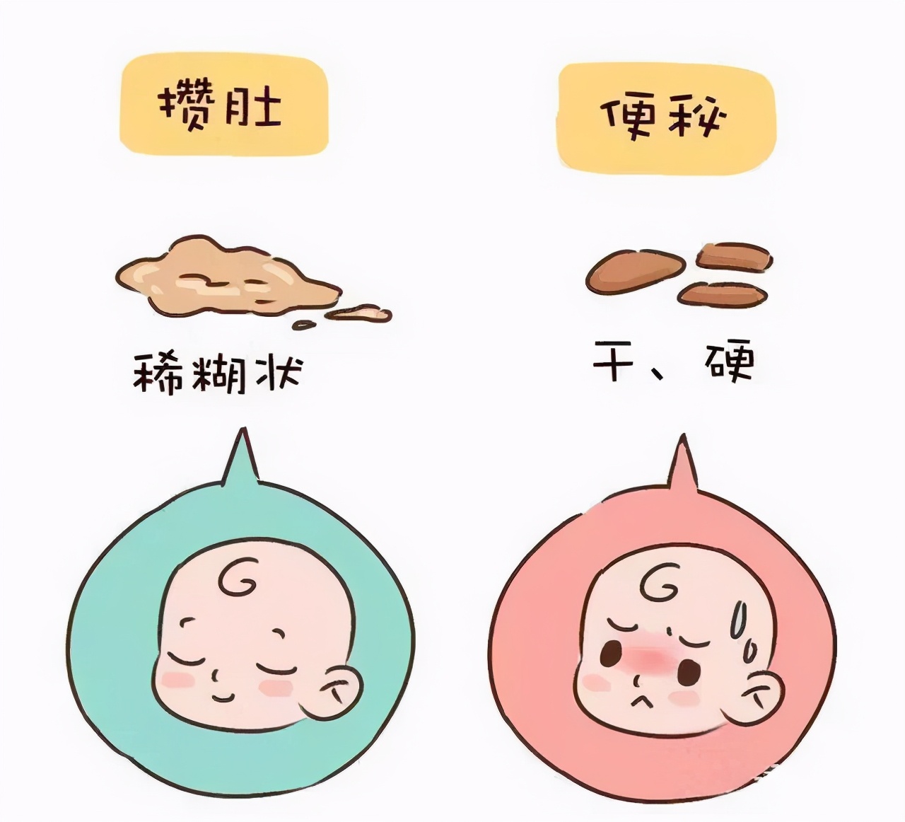 婴儿用了开塞露拉肚子(宝宝便秘) - 乐宝宝贝