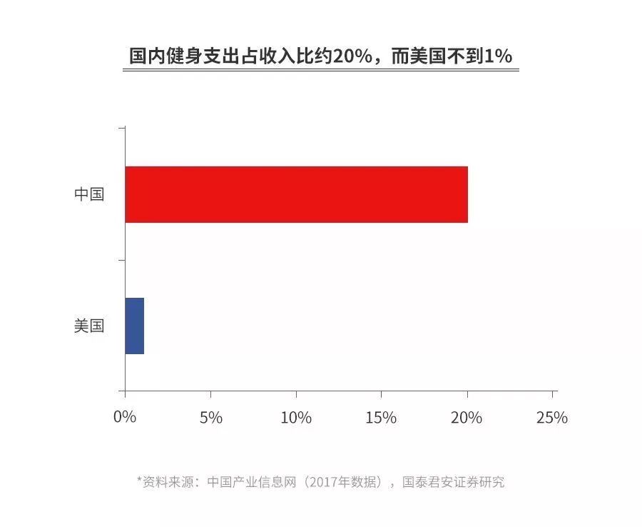 “游泳健身了解一下！”——中国健身行业的激荡三十年