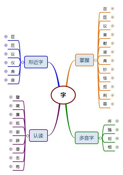 部编版语文五年级第二单元《将相和》基础知识思维导图快拿给孩子