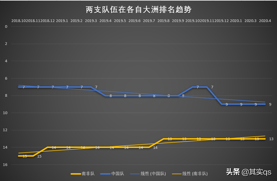 为什么足球比赛有嗡嗡的声音(非洲足球巡礼之南非，用数据带你详细了解这个国家的足球！)