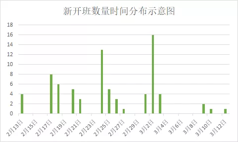 疫情期间院校的线上教育需求如何？透过人邮教育服务数据看一看