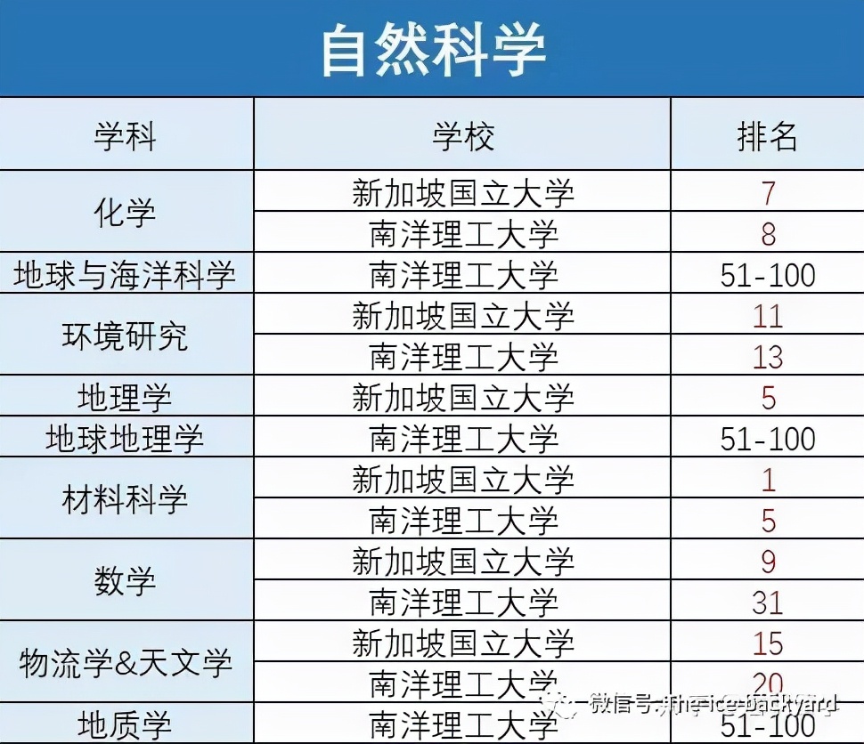 一文汇总新加坡硕士申请全流程