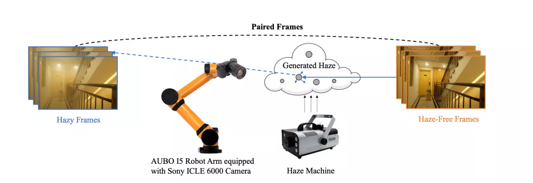 字节跳动多篇论文入选 CVPR 2021，精选干货都在这里了