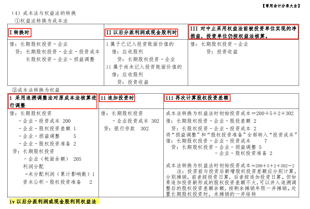 绝了！这么全面的会计分录大全，还是头次见！分类记忆，一目了然