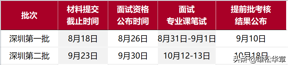 2020年清华大学MPAcc会计硕士招生（深圳班）