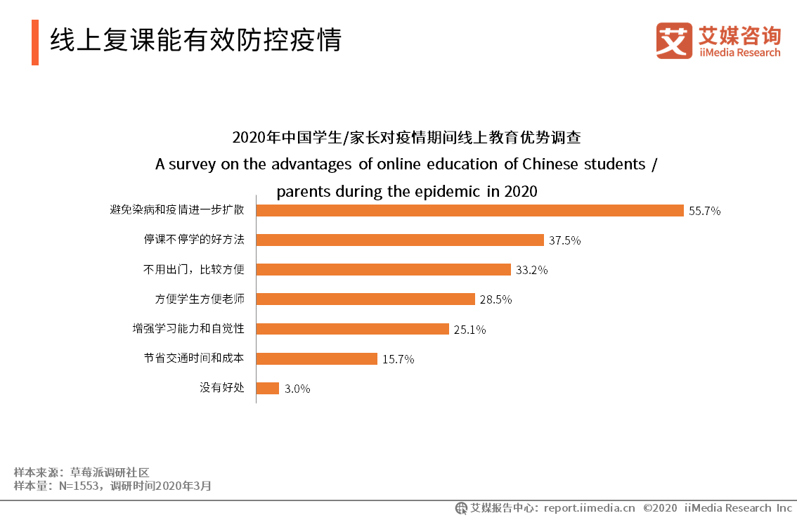 2020年春季中国学校在线复课效果评估专项调研报告