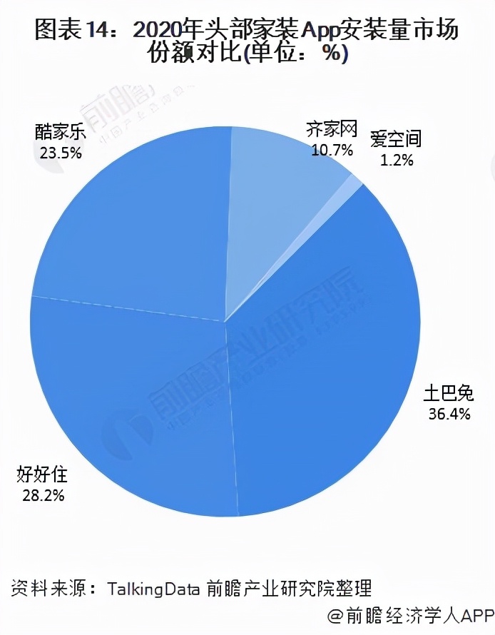 预见2021：《2021年中国家装行业全景图谱》(附发展趋势)