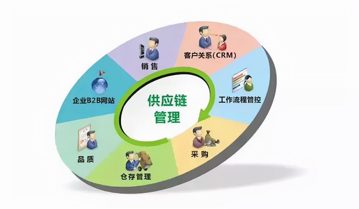 物流管理与工程类：拉货送快递还需要有个专业？别小看了这个专业