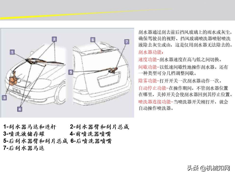 汽车的电气设备大全，54页PPT一次性搞清楚