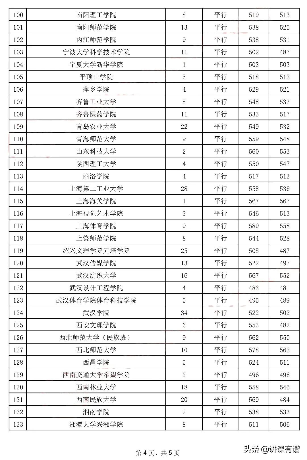 来了：贵州高考，今日（7月28日）二本录取情况