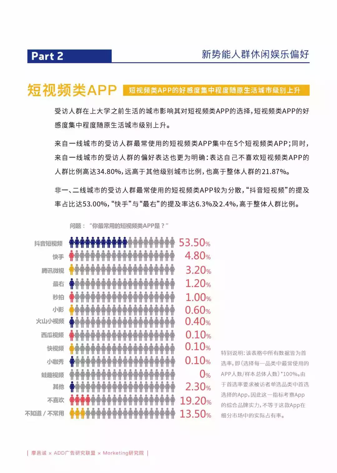 大数据揭秘现在流行什么软件，你手机里的短视频、游戏、社交App上了几款？