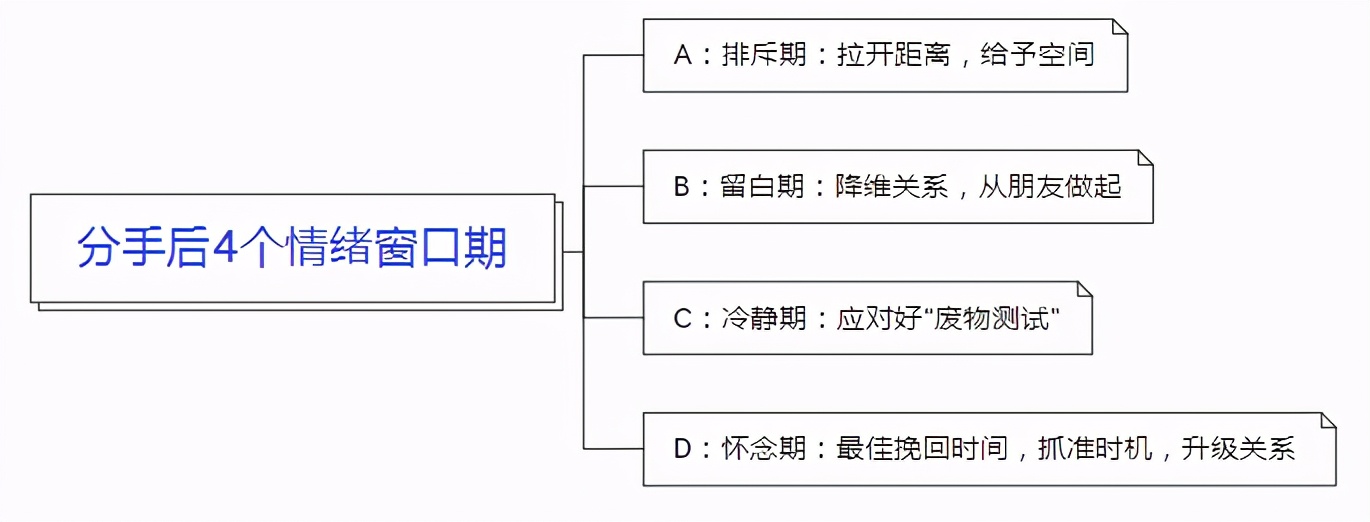 怎么挽留一个人(如何快速挽回对方：抓准挽回的最佳时机)