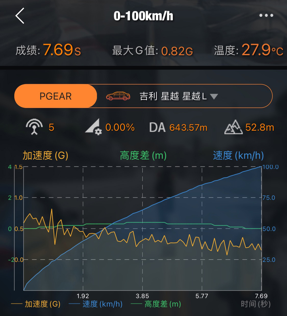 敢卖到15万的吉利星瑞/星越L，有人买吗？